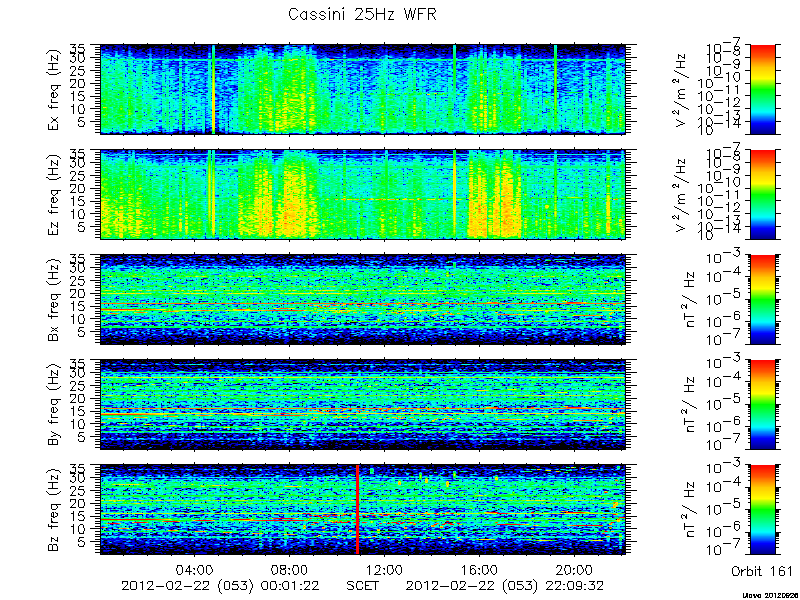 RPWS Spectrogram