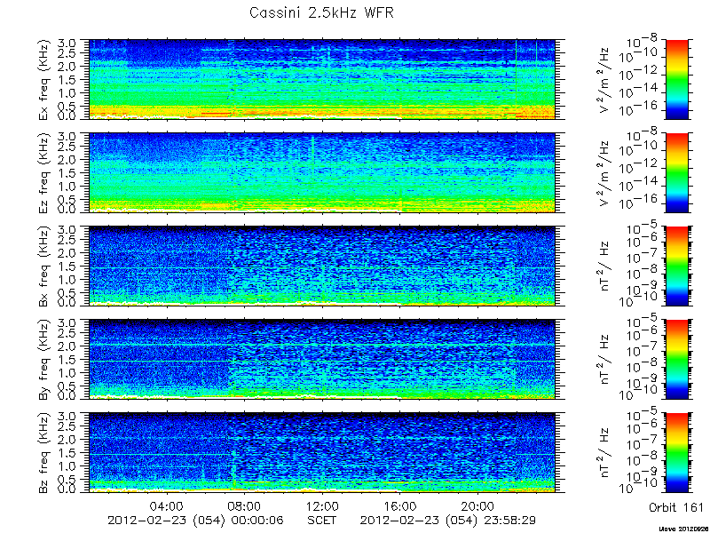 RPWS Spectrogram