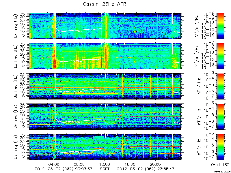 RPWS Spectrogram