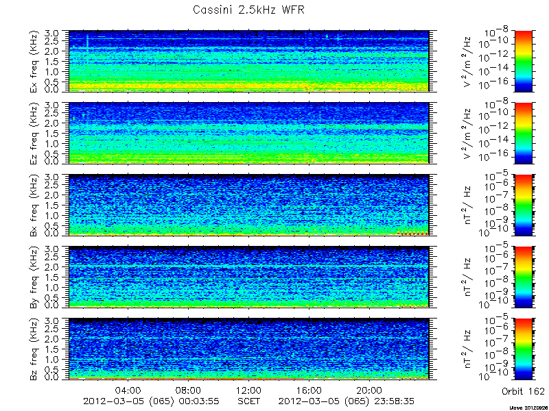 RPWS Spectrogram