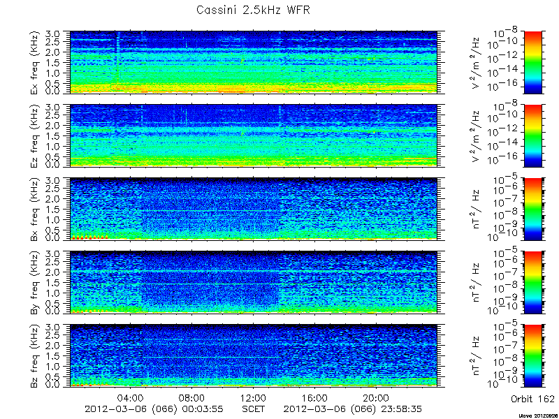 RPWS Spectrogram