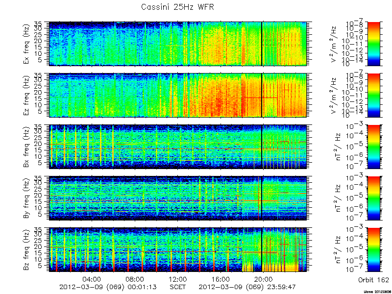 RPWS Spectrogram