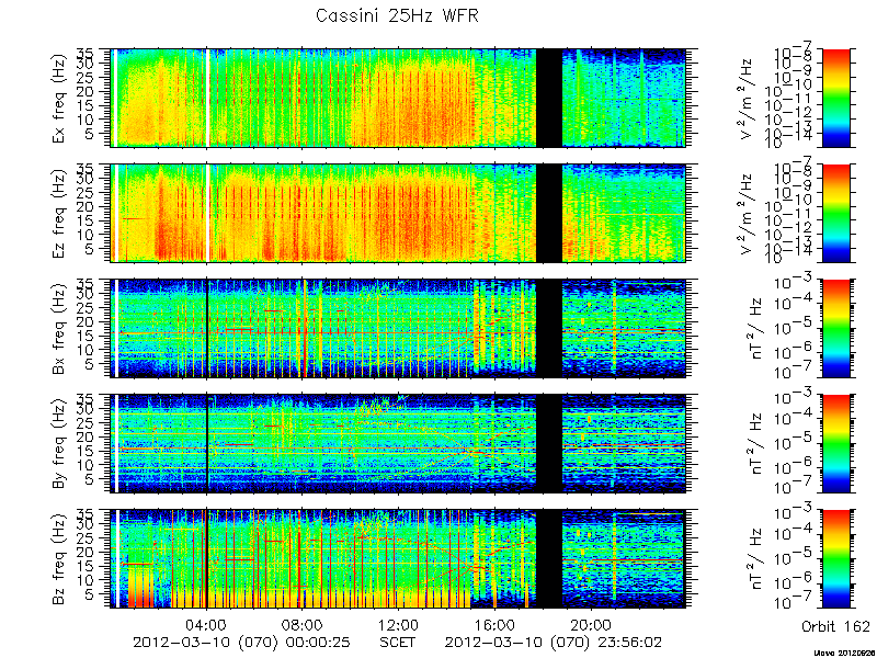 RPWS Spectrogram