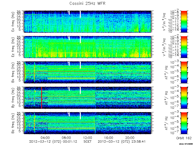 RPWS Spectrogram