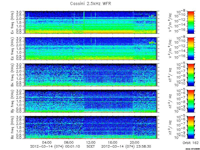 RPWS Spectrogram