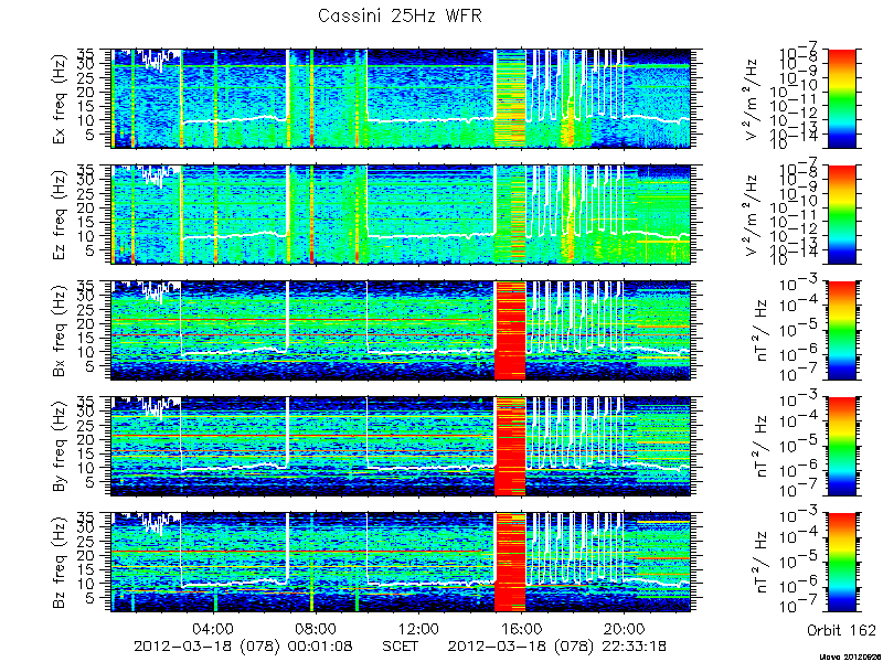 RPWS Spectrogram