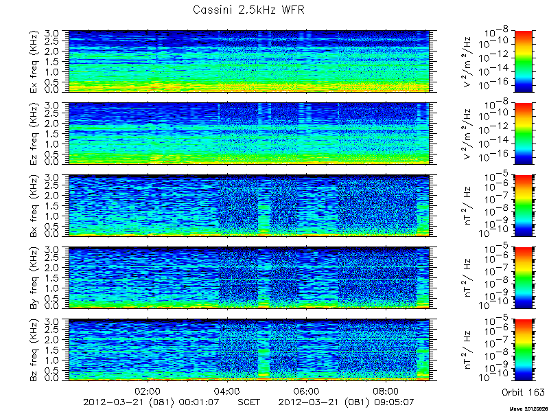 RPWS Spectrogram