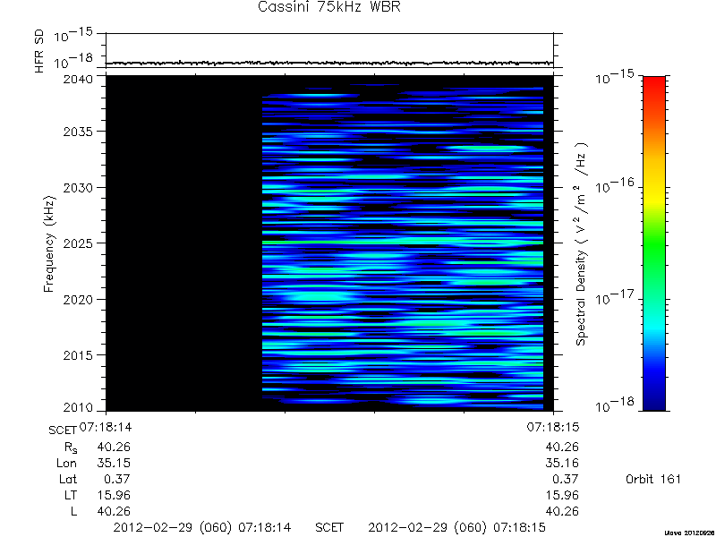 RPWS Spectrogram