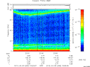 T2012069_23_75KHZ_WBB thumbnail Spectrogram
