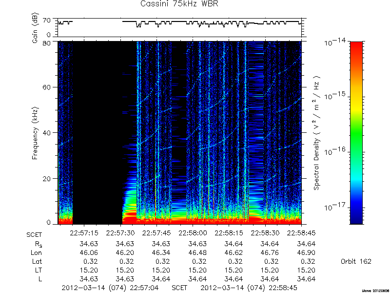 RPWS Spectrogram