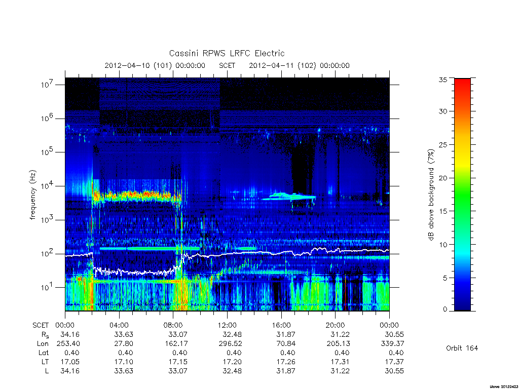 rpws low rate full