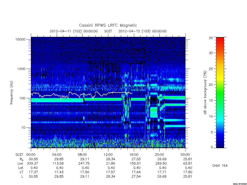 rpws low rate full