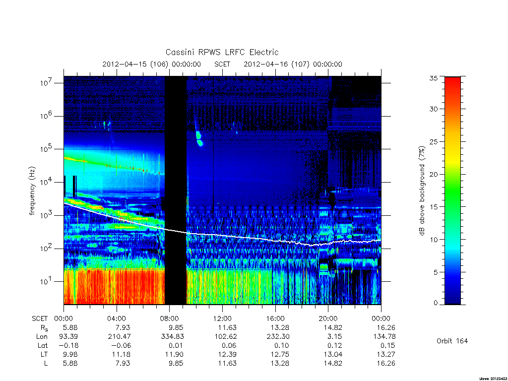 rpws low rate full