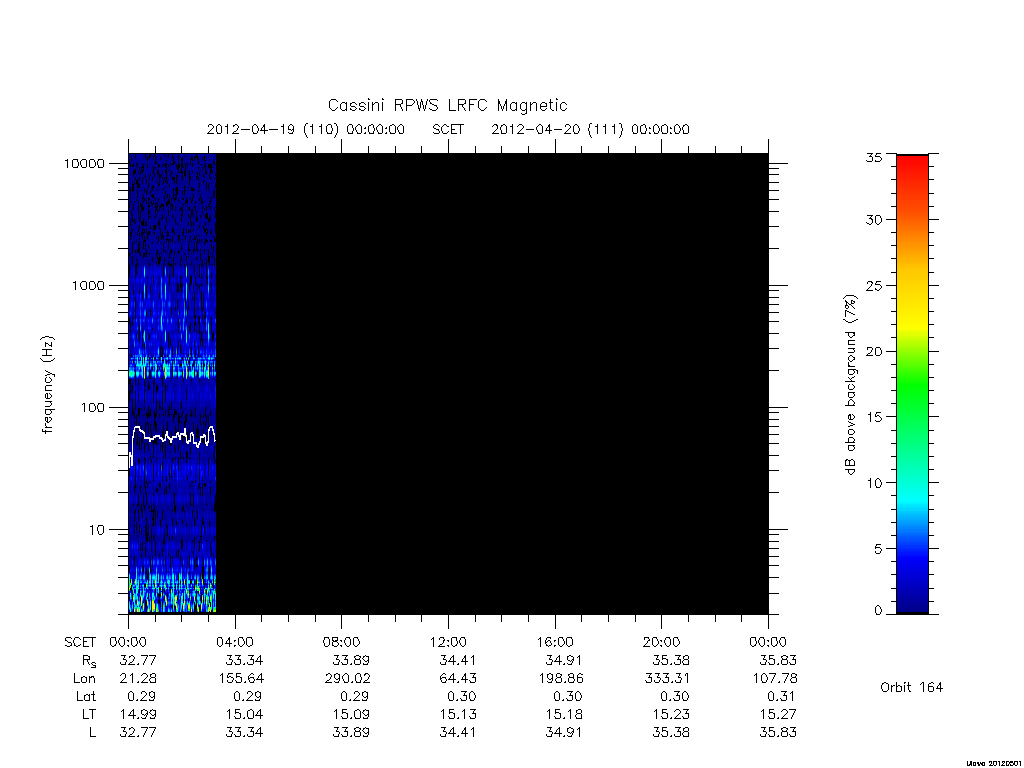 rpws low rate full