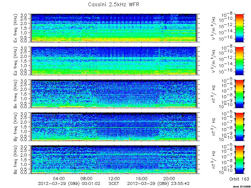 RPWS Spectrogram