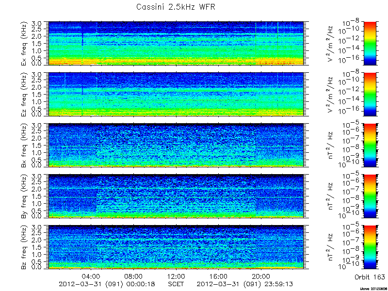 RPWS Spectrogram