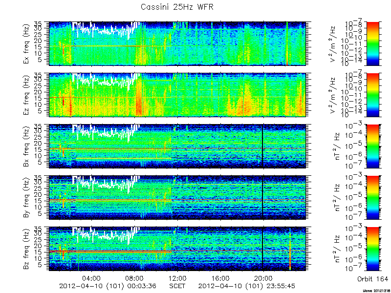 RPWS Spectrogram