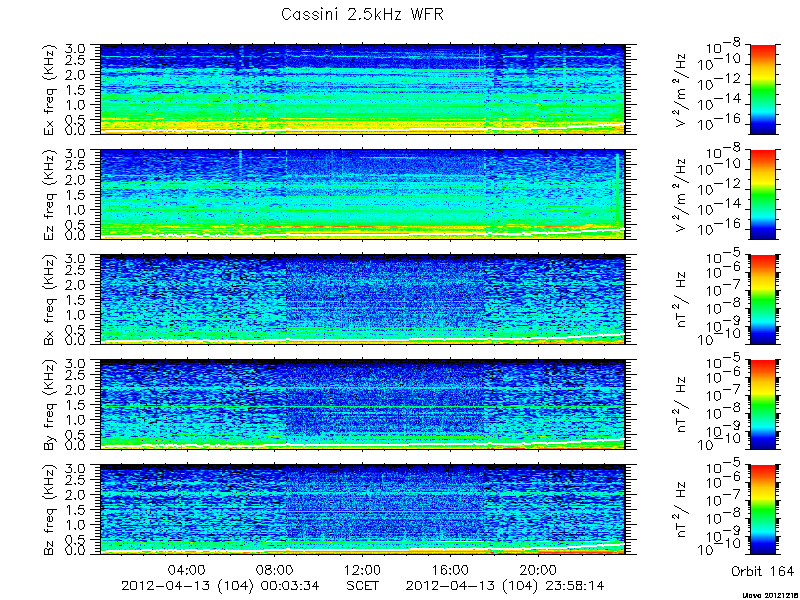 RPWS Spectrogram