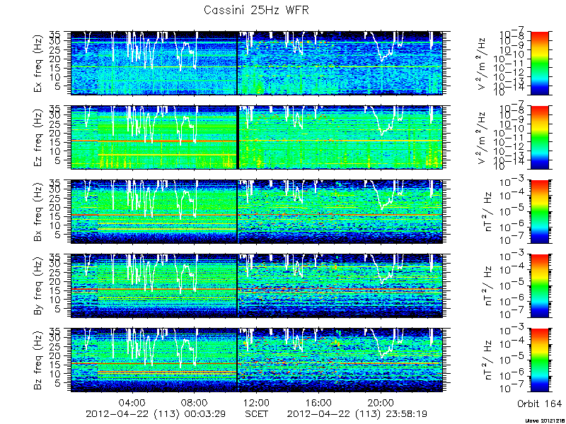 RPWS Spectrogram