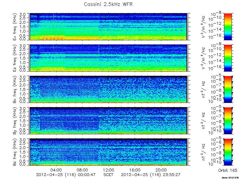 RPWS Spectrogram