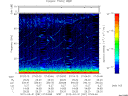 T2012091_07_75KHZ_WBB thumbnail Spectrogram