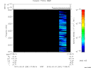T2012091_21_2025KHZ_WBB thumbnail Spectrogram