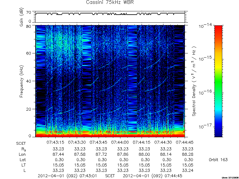 RPWS Spectrogram