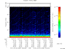 T2012095_19_75KHZ_WBB thumbnail Spectrogram