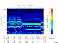 rpws key parameter data