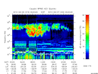 rpws key parameter data