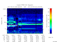 rpws key parameter data