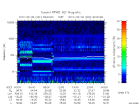 rpws key parameter data