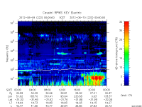 rpws key parameter data