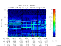 rpws key parameter data