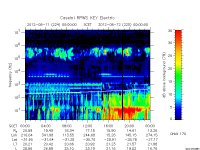 rpws key parameter data