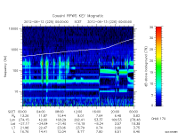 rpws key parameter data