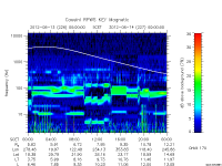 rpws key parameter data