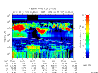 rpws key parameter data