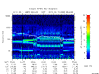 rpws key parameter data