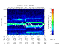 rpws key parameter data