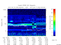 rpws key parameter data