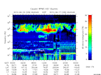 rpws key parameter data