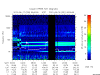 rpws key parameter data