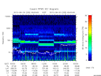 rpws key parameter data