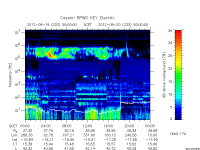 rpws key parameter data