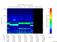 rpws key parameter data