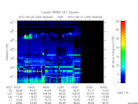 rpws key parameter data