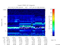 rpws key parameter data