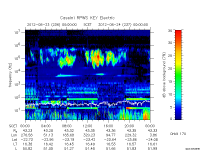 rpws key parameter data