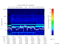 rpws key parameter data